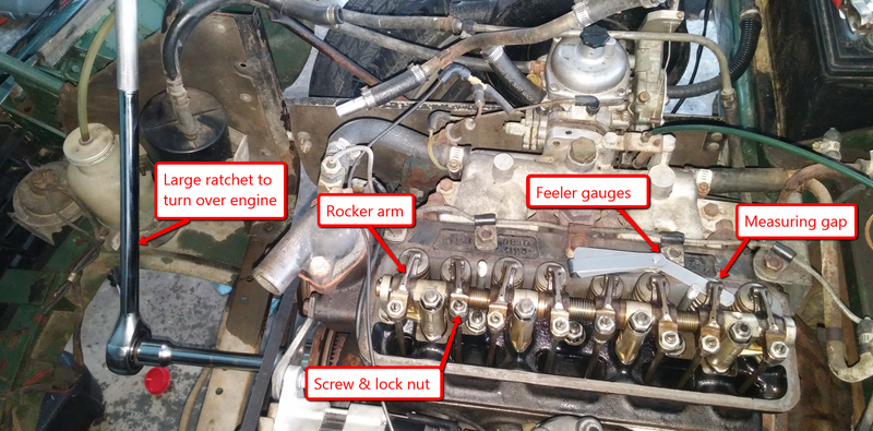 Illustration for article titled Here's What It Takes To Make A Profit On A Non-Running Triumph Spitfire